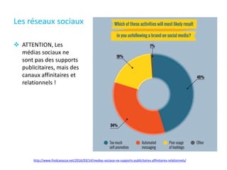 Les réseaux sociaux
 ATTENTION, Les
médias sociaux ne
sont pas des supports
publicitaires, mais des
canaux affinitaires et
relationnels !
http://www.fredcavazza.net/2016/03/14/medias-sociaux-ne-supports-publicitaires-affinitaires-relationnels/
 