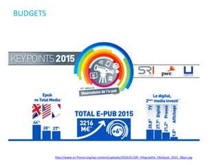 BUDGETS
http://www.sri-france.org/wp-content/uploads/2016/01/SRI_Infographie_ObsEpub_2015_28jan.jpg
 
