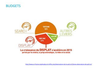 BUDGETS
http://www.sri-france.org/etudes-et-chiffre-cles/observatoire-de-le-pub-sri/15eme-observatoire-de-pub-sri/
 