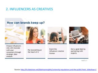 2. INFLUENCERS AS CREATIVES
Source: http://fr.slideshare.net/EdelmanInsights/university-reputations-and-the-public?next_slideshow=1
 