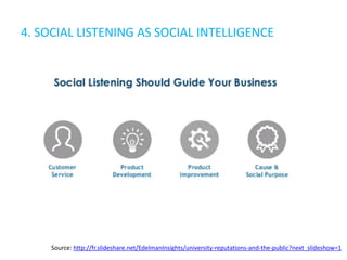 4. SOCIAL LISTENING AS SOCIAL INTELLIGENCE
Source: http://fr.slideshare.net/EdelmanInsights/university-reputations-and-the-public?next_slideshow=1
 