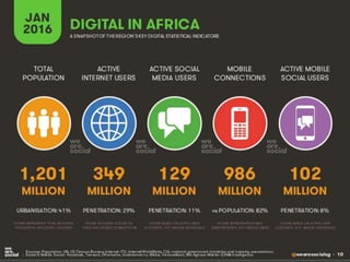 WEB is the current mainstream …
E-Reputation = Reputation
 