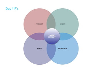 Des 4 P’s
 