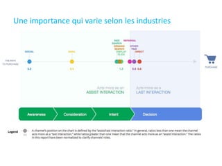 Une importance qui varie selon les industries
 
