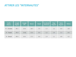 ATTIRER LES “INTERNAUTES”
 