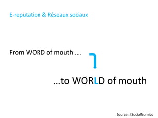E-reputation & Réseaux sociaux
From WORD of mouth ….
…to WORLD of mouth
Source: #SocialNomics
 