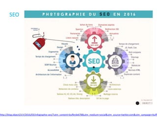 SEO
http://blog.object23.fr/2016/03/infographie-seo/?utm_content=bufferde678&utm_medium=social&utm_source=twitter.com&utm_campaign=buffe
 