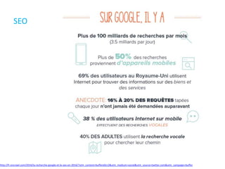 SEO
http://fr.oncrawl.com/2016/la-recherche-google-et-le-seo-en-2016/?utm_content=buffere0cc2&utm_medium=social&utm_source=twitter.com&utm_campaign=buffer
 