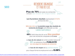 SEO
http://fr.oncrawl.com/2016/la-recherche-google-et-le-seo-en-2016/?utm_content=buffere0cc2&utm_medium=social&utm_source=twitter.com&utm_campaign=buffer
 