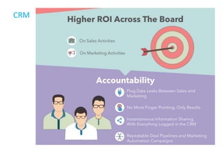 CRM
 