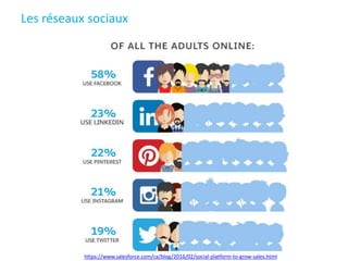 Les réseaux sociaux
https://www.salesforce.com/ca/blog/2016/02/social-platform-to-grow-sales.html
 