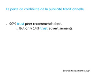 La perte de crédibilité de la publicité traditionnelle
… 90% trust peer recommendations.
… But only 14% trust advertisements.
Source: #SocialNomics2014
 
