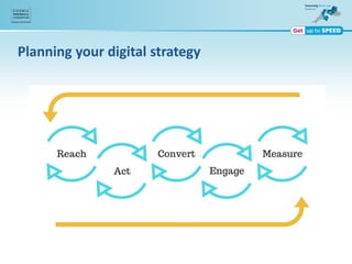 Planning your digital strategy
 