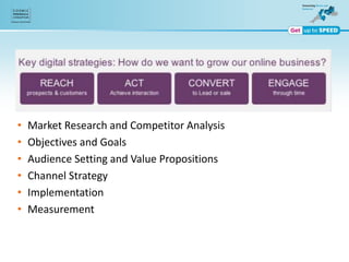 • Market Research and Competitor Analysis
• Objectives and Goals
• Audience Setting and Value Propositions
• Channel Strategy
• Implementation
• Measurement
 