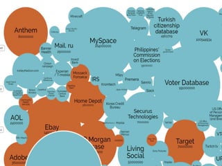 http://www.informationisbeautiful.net/visualizations/worlds-biggest-data-breaches-hacks/
 