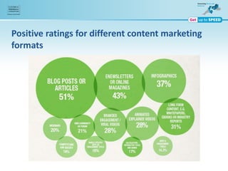 Positive ratings for different content marketing
formats
 