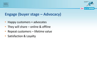 Engage (buyer stage – Advocacy)
• Happy customers = advocates
• They will share – online & offline
• Repeat customers – lifetime value
• Satisfaction & Loyalty
 