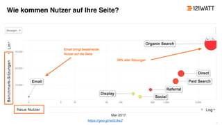 © 121WATT - Alexander Holl
Wie kommen Nutzer auf Ihre Seite?
https://goo.gl/wGL8wZ
 