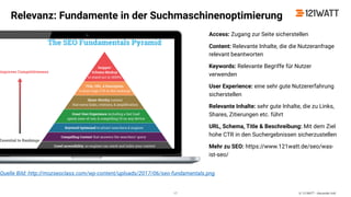 © 121WATT - Alexander Holl
Access: Zugang zur Seite sicherstellen
Content: Relevante Inhalte, die die Nutzeranfrage
relevant beantworten
Keywords: Relevante Begriffe für Nutzer
verwenden
User Experience: eine sehr gute Nutzererfahrung
sicherstellen
Relevante Inhalte: sehr gute Inhalte, die zu Links,
Shares, Zitierungen etc. führt
URL, Schema, Title & Beschreibung: Mit dem Ziel
hohe CTR in den Suchergebnissen sicherzustellen
Mehr zu SEO: https://www.121watt.de/seo/was-
ist-seo/
Quelle Bild: http://mozseoclass.com/wp-content/uploads/2017/06/seo-fundamentals.png
Relevanz: Fundamente in der Suchmaschinenoptimierung
17
 