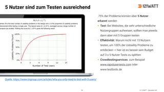 © 121WATT - Alexander Holl
75% der Probleme können über 5 Nutzer
erkannt werden
• Test: Bei Websites, die sehr unterschiedliche
Nutzergruppen aufweisen, sollten man jeweils
dann aber mit 5 Gruppen testen
• Effektivität: Warum nicht mit 15 Nutzern
testen, um 100% der Usbaility Probleme zu
entdecken -> hier ist es besser sein Budget
auf 3 x 5 Nutzer Tests zu splitten
• Crowdtestingservices: zum Beispiel
www.rapidusertests.com oder
www.testbirds.de
Quelle: https://www.nngroup.com/articles/why-you-only-need-to-test-with-5-users/
5 Nutzer sind zum Testen ausreichend
34
 