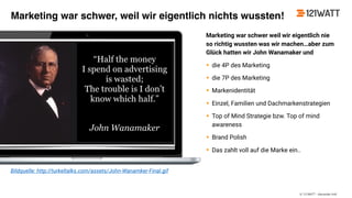 © 121WATT - Alexander Holl
Marketing war schwer weil wir eigentlich nie
so richtig wussten was wir machen…aber zum
Glück hatten wir John Wanamaker und
• die 4P des Marketing
• die 7P des Marketing
• Markenidentität
• Einzel, Familien und Dachmarkenstrategien
• Top of Mind Strategie bzw. Top of mind
awareness
• Brand Polish
• Das zahlt voll auf die Marke ein..
Bildquelle: http://turkeltalks.com/assets/John-Wanamker-Final.gif
Marketing war schwer, weil wir eigentlich nichts wussten!
 