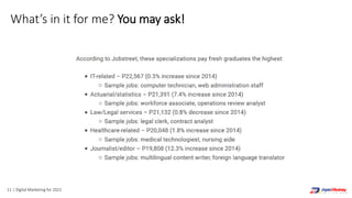 11 | Digital Marketing for 2021
What’s in it for me? You may ask!
 
