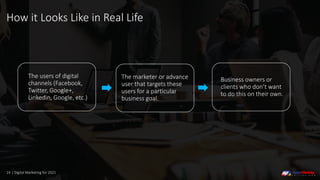 How it Looks Like in Real Life
The users of digital
channels (Facebook,
Twitter, Google+,
Linkedin, Google, etc.)
14 | Digital Marketing for 2021
The marketer or advance
user that targets these
users for a particular
business goal.
Business owners or
clients who don’t want
to do this on their own.
 