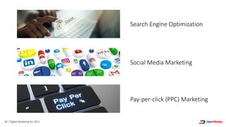 30 | Digital Marketing for 2021
Search Engine Optimization
Social Media Marketing
Pay-per-click (PPC) Marketing
 