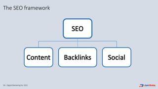 34 | Digital Marketing for 2021
The SEO framework
 