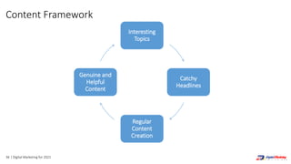36 | Digital Marketing for 2021
Interesting
Topics
Catchy
Headlines
Regular
Content
Creation
Genuine and
Helpful
Content
Content Framework
 