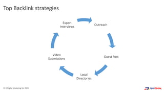 Outreach
Guest Post
Local
Directories
Video
Submissions
Expert
Interviews
39 | Digital Marketing for 2021
Top Backlink strategies
 