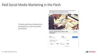 55 | Digital Marketing for 2021
Timeline paid social media ad on
Facebook (our internal content
promotion).
Paid Social Media Marketing in the Flesh
 