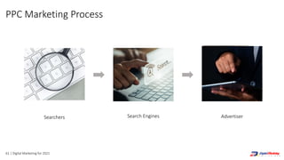61 | Digital Marketing for 2021
Searchers Search Engines Advertiser
PPC Marketing Process
 