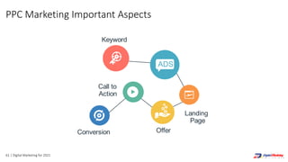 61 | Digital Marketing for 2021
PPC Marketing Important Aspects
 