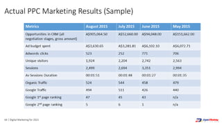 64 | Digital Marketing for 2021
Actual PPC Marketing Results (Sample)
 