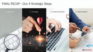 78 | Digital Marketing for 2021
FINAL RECAP - Our 4 Strategic Steps
1. Research 2. Strategy 3. Implementation 4. Optimization
 