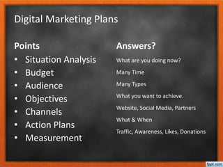 Digital Marketing Plans
Points
• Situation Analysis
• Budget
• Audience
• Objectives
• Channels
• Action Plans
• Measurement
Answers?
What are you doing now?
Many Time
Many Types
What you want to achieve.
Website, Social Media, Partners
What & When
Traffic, Awareness, Likes, Donations
 