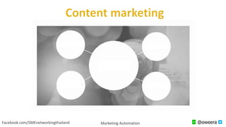 @oweeraFacebook.com/SMEnetworkingthailand Marketing Automation
 