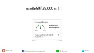 ความเป็นไปได้28,000คน!!!
ID : @oweeraFacebook.com/SMEnetworkingthailandOweera.com @oweera
 