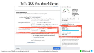 ใส่เงิน100เดียว น่าจะเข้าถึงหมด
@oweeraFacebook.com/SMEnetworkingthailand Content Marketing Funnels
 