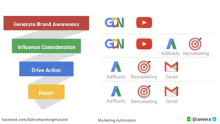 @oweeraFacebook.com/SMEnetworkingthailand Marketing Automation
 