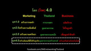 โลก (โรค) 4.0
Marketing Thailand Business
ยุค1.0
ยุค2.0
ยุค3.0
ยุค4.0
สร้างการจดจา
สร้างความสัมพันธ์
สร้างความศรัทธา
สร้างสังคมที่ดีให้กับธุรกิจ
การเกษตร
อุตสาหกรรม
อุตสาหกรรมหนัก
อุตสาหกรรมสร้างสรรค์
ผลิต/ขาย
ใส่ใจลูกค้า
เพิ่มมูลค่าสินค้า
สร้างเครือข่าย/เทคโนโลยี
(โรค)
Facebook.com/SMEnetworkingThailand
 