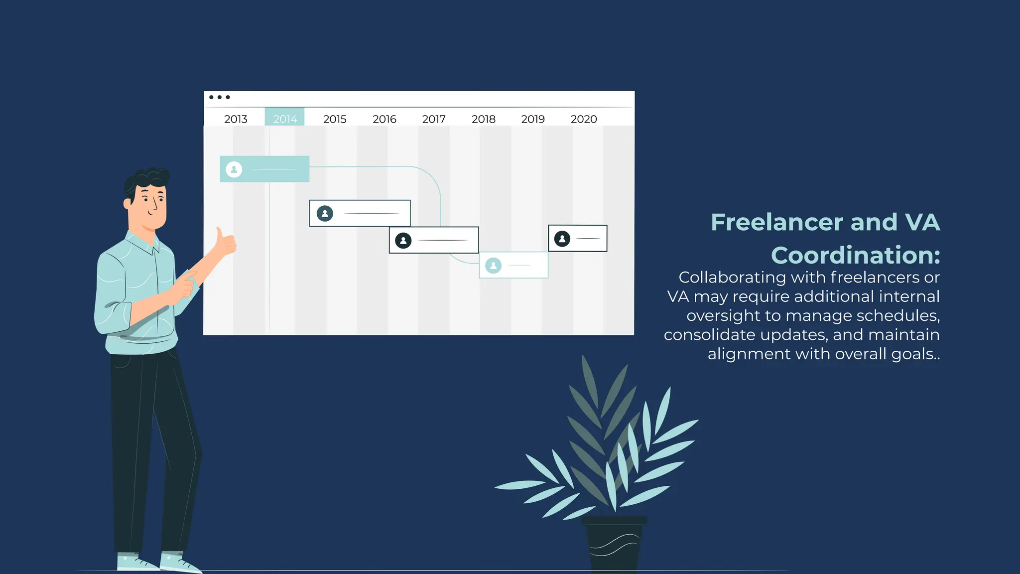 Freelancer and VA
Coordination:
Collaborating with freelancers or
VA may require additional internal
oversight to manage schedules,
consolidate updates, and maintain
alignment with overall goals..
 