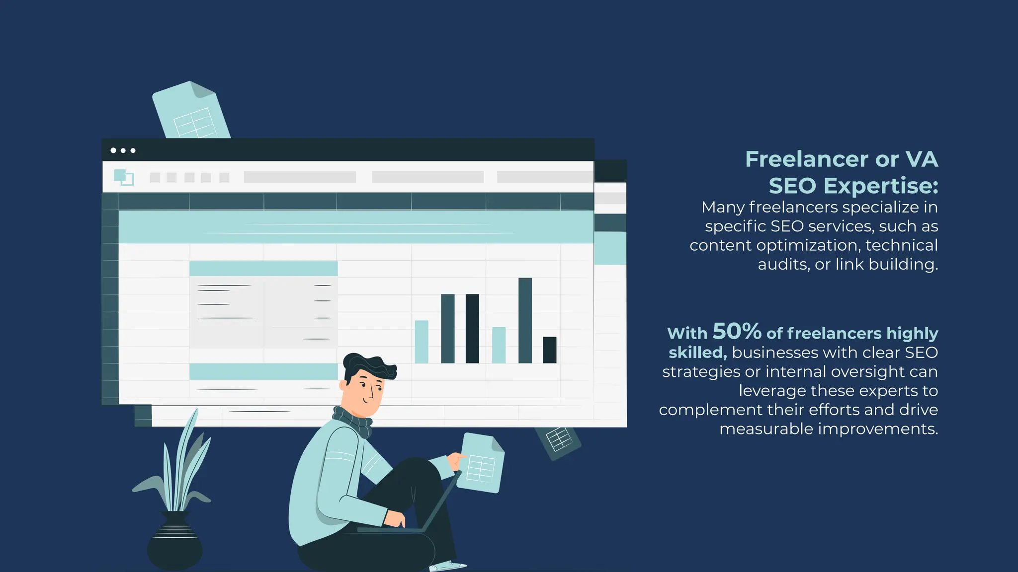 Freelancer or VA
SEO Expertise:
Many freelancers specialize in
specific SEO services, such as
content optimization, technical
audits, or link building.
With 50% of freelancers highly
skilled, businesses with clear SEO
strategies or internal oversight can
leverage these experts to
complement their efforts and drive
measurable improvements.
 