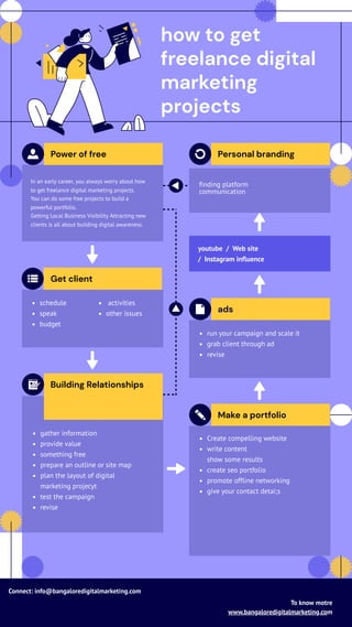 gather information
provide value
something free
prepare an outline or site map
plan the layout of digital
marketing projecyt
test the campaign
revise
Create compelling website
write content
show some results
create seo portfolio
promote offline networking
give your contact detai;s
In an early career, you always worry about how
to get freelance digital marketing projects.
You can do some free projects to build a
powerful portfolio.
Getting Local Business Visibility Attracting new
clients is all about building digital awareness.
schedule
speak
budget
activities
other issues
run your campaign and scale it
grab client through ad
revise
finding platform
communication
how to get
freelance digital
marketing
projects
Connect: info@bangaloredigitalmarketing.com
To know motre
www.bangaloredigitalmarketing.com
Building Relationships
Make a portfolio
youtube / Web site
/ Instagram influence
Power of free Personal branding
ads
Get client
 