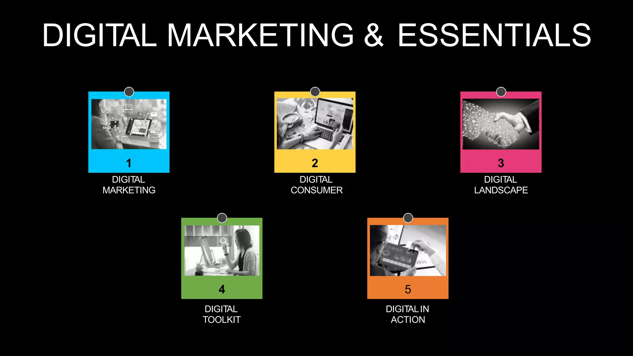 DIGITAL MARKETING & ESSENTIALS
DIGITAL
MARKETING
DIGITAL
CONSUMER
DIGITAL
LANDSCAPE
DIGITAL
TOOLKIT
DIGITALIN
ACTION
5
4
3
2
1
 