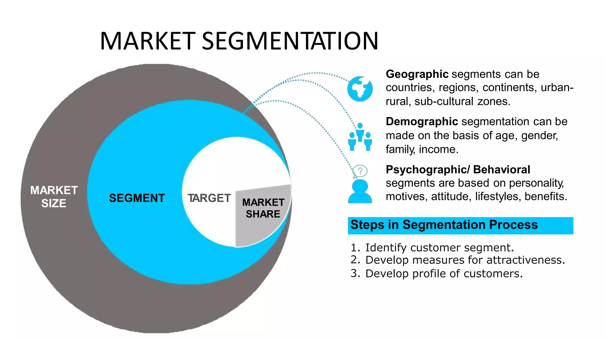 MARKET SEGMENTATION
Geographic segments can be
countries, regions, continents, urban-
rural, sub-cultural zones.
Demographic segmentation can be
made on the basis of age, gender,
family, income.
Psychographic/ Behavioral
segments are based on personality,
motives, attitude, lifestyles, benefits.
MARKET
SIZE SEGMENT T
ARGET MARKET
SHARE
1.
2.
3.
Identify customer segment.
Develop measures for attractiveness.
Develop profile of customers.
Steps in Segmentation Process
 