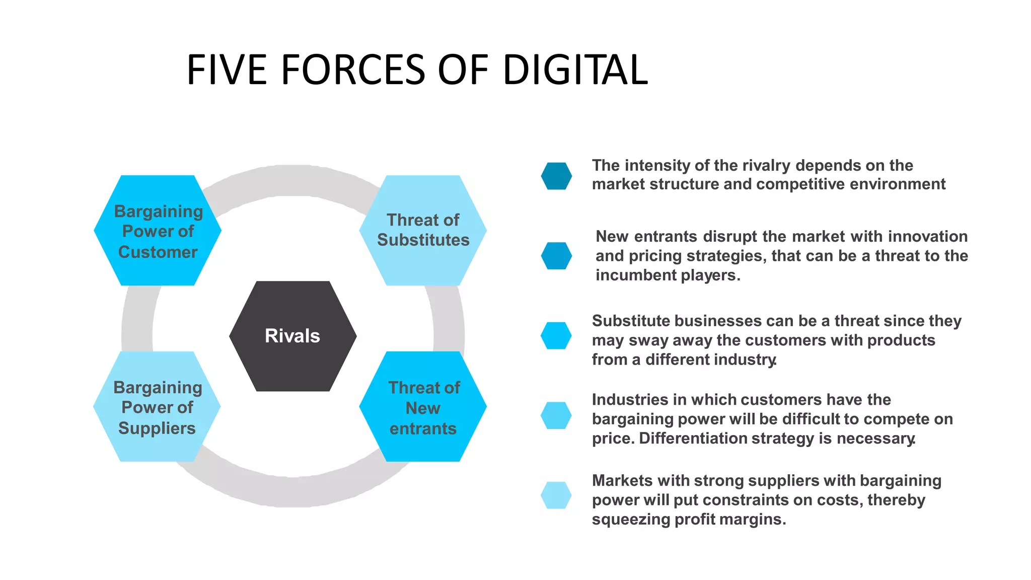 FIVE FORCES OF DIGITAL
The intensity of the rivalry depends on the
market structure and competitive environment
Bargaining
Power of
Customer
Threat of
Substitutes New entrants disrupt the market with innovation
and pricing strategies, that can be a threat to the
incumbent players.
Substitute businesses can be a threat since they
may sway away the customers with products
from a different industry
.
Rivals
Bargaining
Power of
Suppliers
Threat of
New
entrants
Industries in which customers have the
bargaining power will be difficult to compete on
price. Differentiation strategy is necessary
.
Markets with strong suppliers with bargaining
power will put constraints on costs, thereby
squeezing profit margins.
 