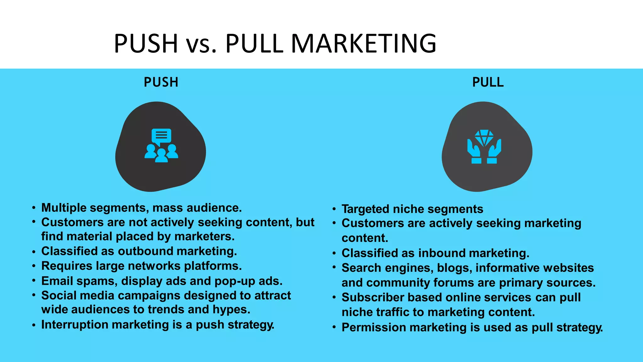 PUSH vs. PULL MARKETING
PUSH PULL
•
•
Multiple segments, mass audience. •
•
Targeted niche segments
Customers are actively seeking marketing
content.
Classified as inbound marketing.
Search engines, blogs, informative websites
and community forums are primary sources.
Subscriber based online services can pull
niche traffic to marketing content.
Permission marketing is used as pull strategy.
Customers are not actively seeking content, but
find material placed by marketers.
Classified as outbound marketing.
Requires large networks platforms.
•
•
•
•
•
•
Email spams, display ads and pop-up ads.
Social media campaigns designed to attract
wide audiences to trends and hypes.
Interruption marketing is a push strategy.
•
• •
 