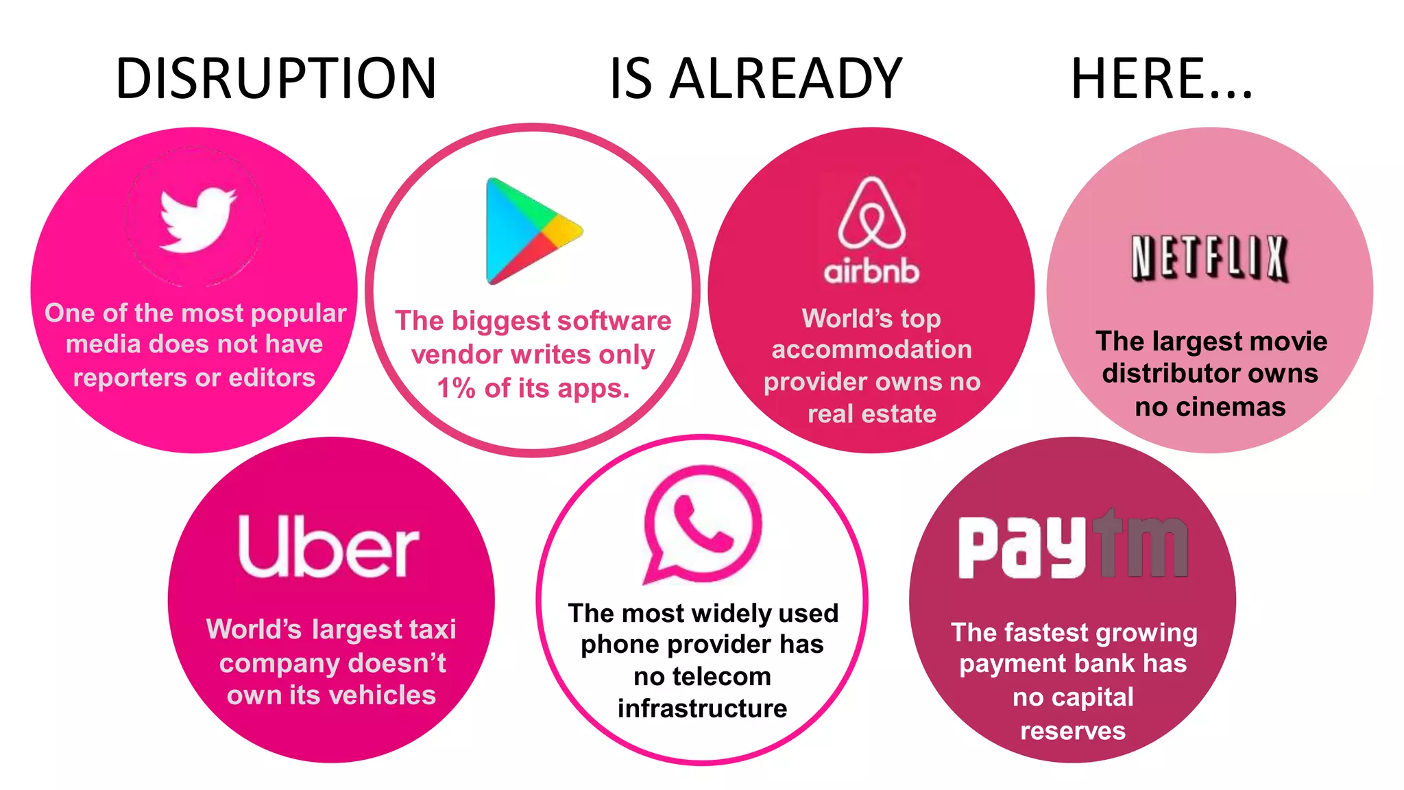 DISRUPTION IS ALREADY HERE...
One of the most popular
media does not have
reporters or editors
World’s top
accommodation
provider owns no
real estate
The biggest software
The largest movie
distributor owns
no cinemas
vendor writes only
1% of its apps.
The most widely used
phone provider has
no telecom
infrastructure
World’s largest taxi The fastest growing
payment bank has
no capital
reserves
company doesn’t
own its vehicles
 